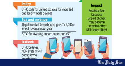 Fix tax rates for illegal phones before NEIR launch – The Daily Star