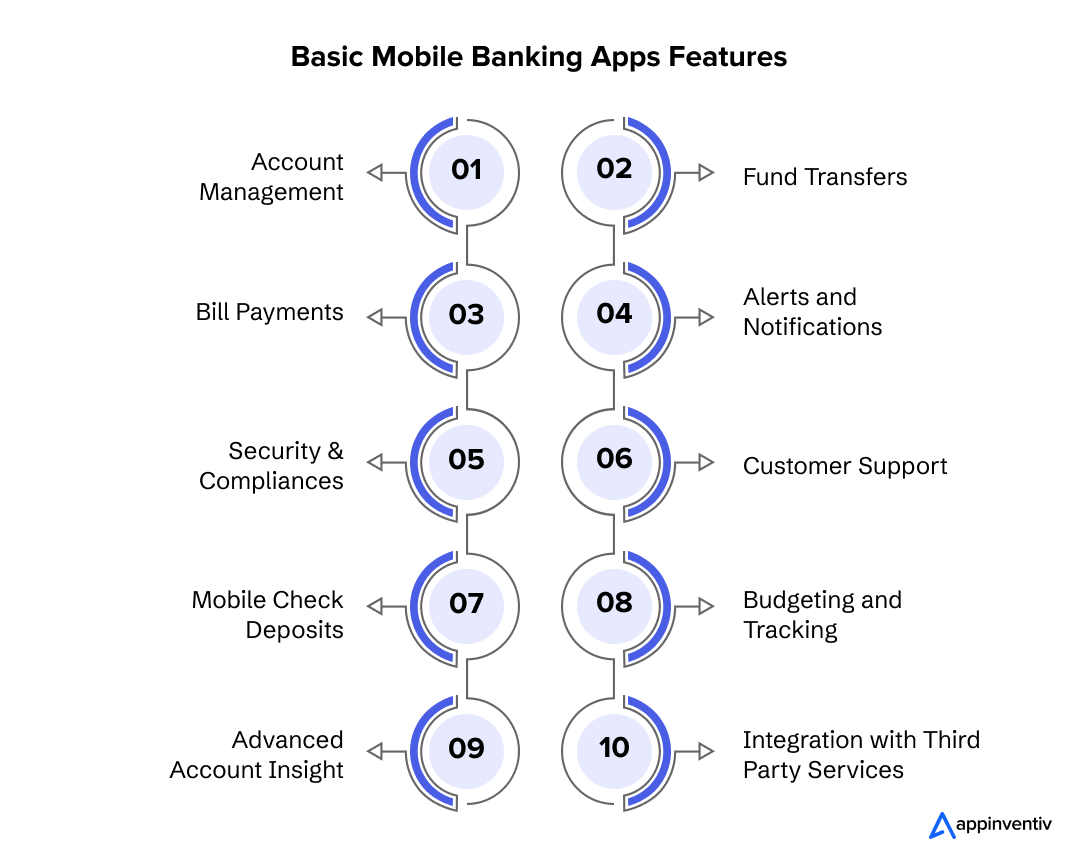 Best Mobile banking features