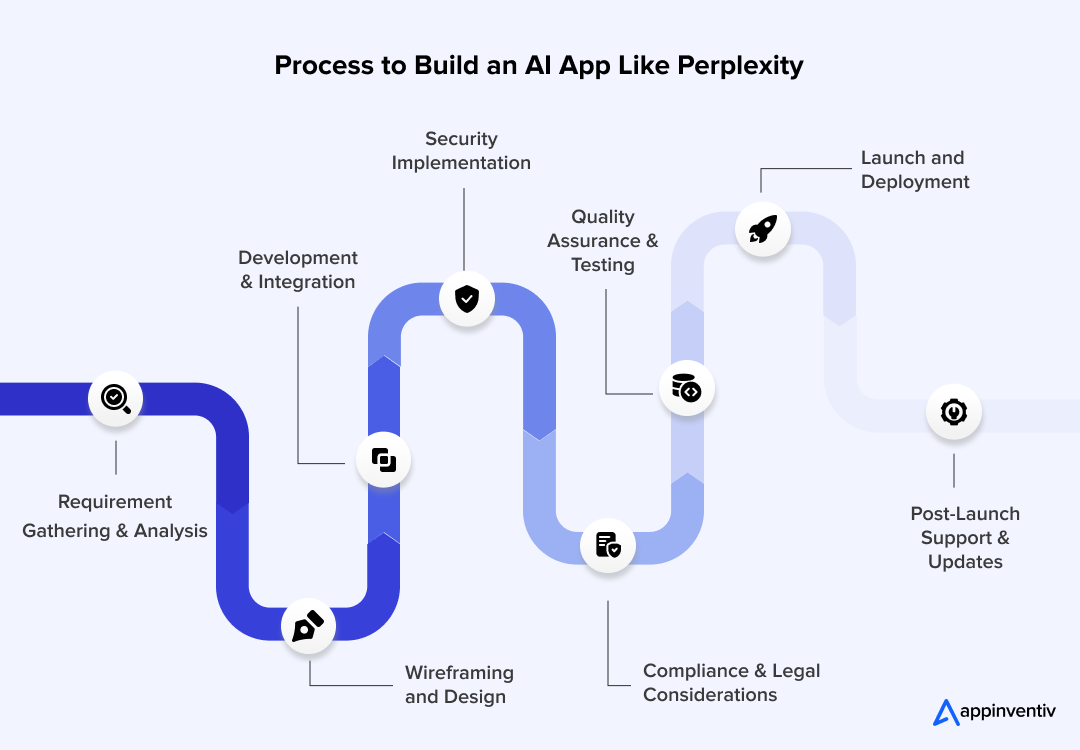  Step-by-Step Process to Build a Mobile Banking App 