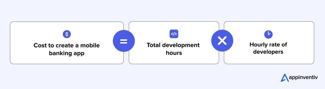 Cost Calculation Formula