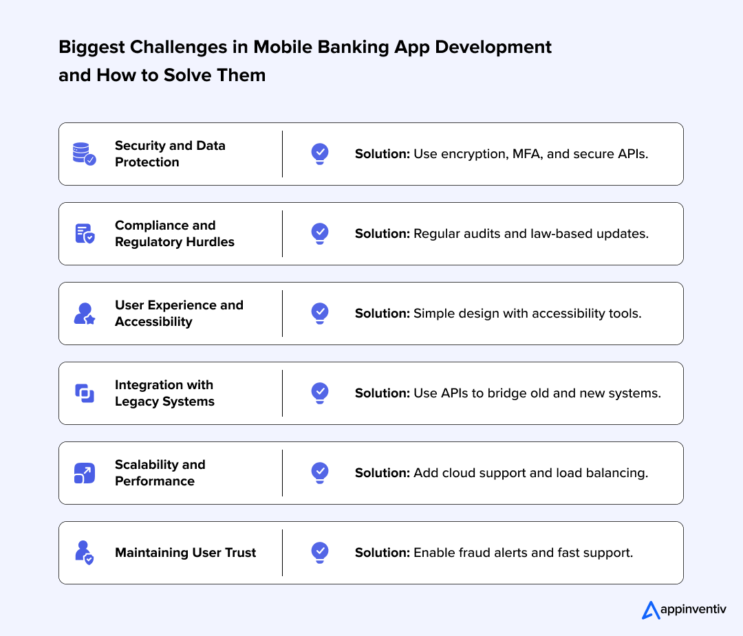 Biggest Challenges in Mobile Banking App Development and How to Solve Them