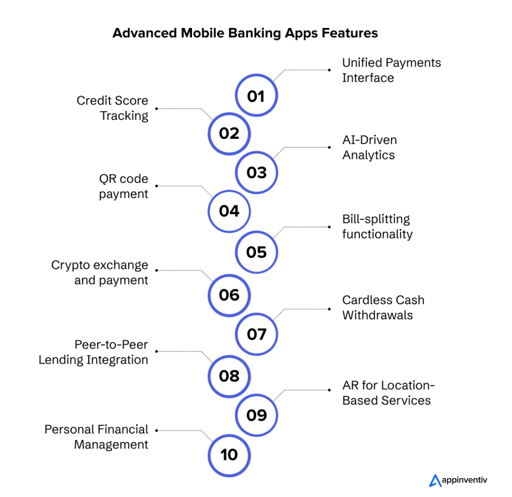 Advanced Features of Mobile Banking Apps 