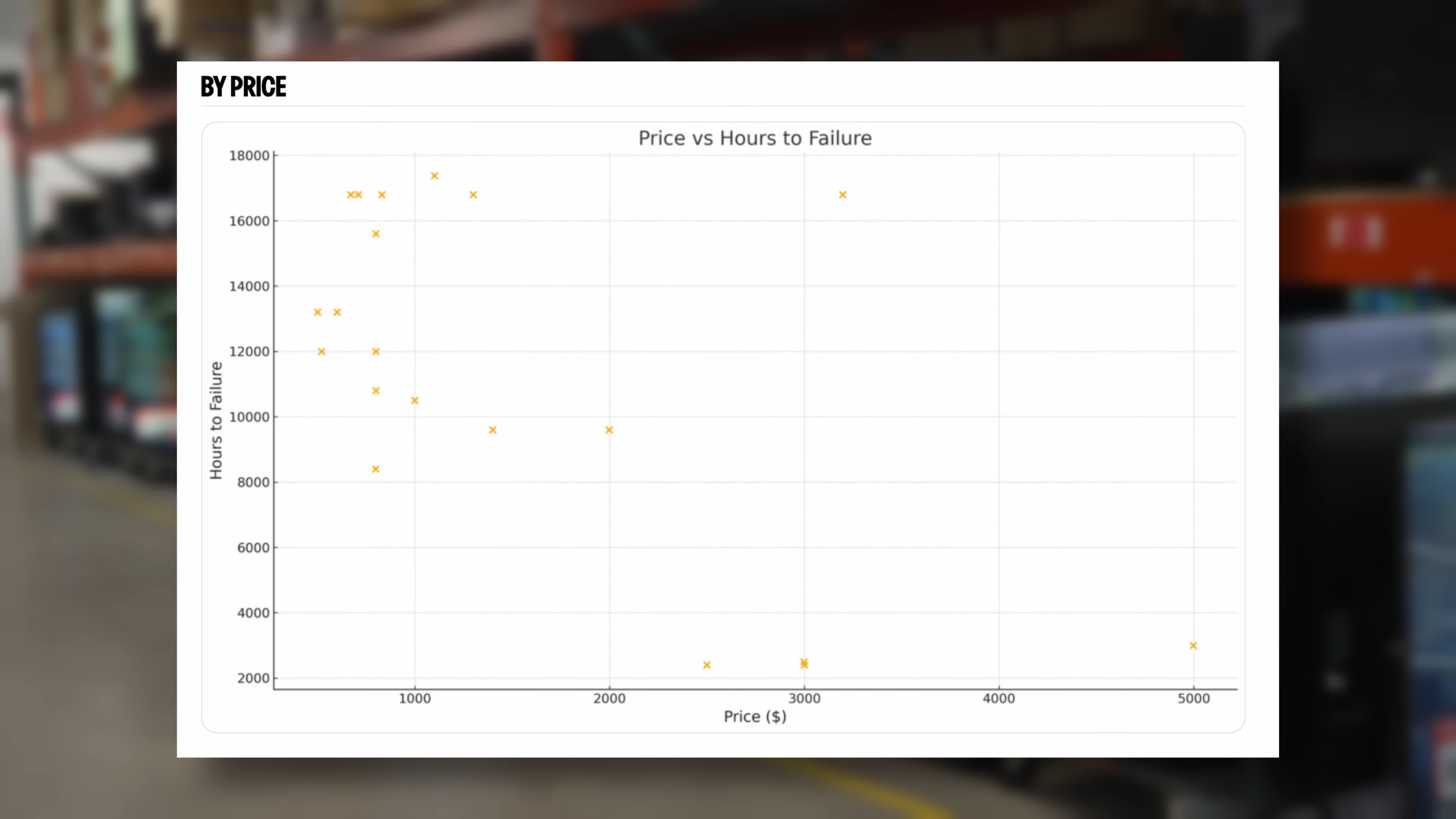 RTINGS' TV longevity test results broken down by price